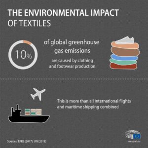 Fabric pollution of energy